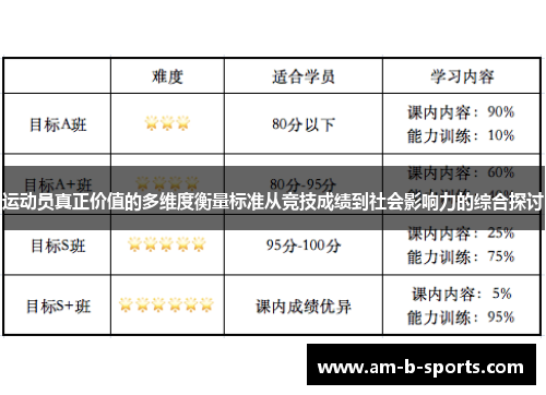 运动员真正价值的多维度衡量标准从竞技成绩到社会影响力的综合探讨 运动员真正价值的多维度衡量标准从竞技成绩到社会影响力的综合探讨