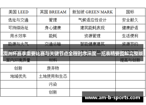 澳洲杯赛季重要比赛与关键节点全程时序深度一览表精要图解完整版 澳洲杯赛季重要比赛与关键节点全程时序深度一览表精要图解完整版