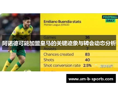 阿诺德可能加盟皇马的关键迹象与转会动态分析 阿诺德可能加盟皇马的关键迹象与转会动态分析