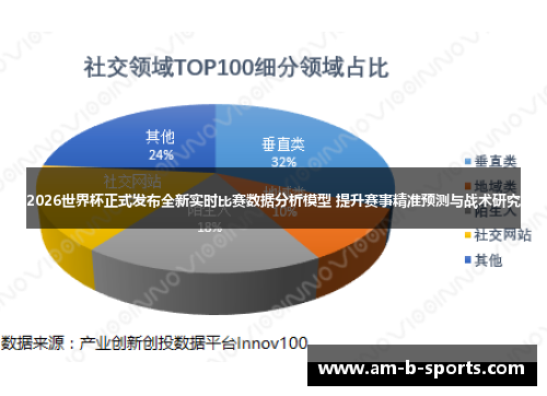 2026世界杯正式发布全新实时比赛数据分析模型 提升赛事精准预测与战术研究 2026世界杯正式发布全新实时比赛数据分析模型 提升赛事精准预测与战术研究
